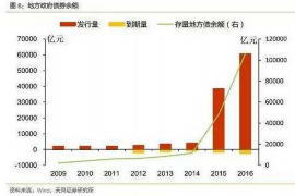 单县专业讨债公司，追讨消失的老赖